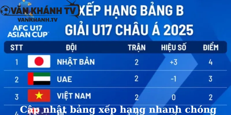 Cập nhật bảng xếp hạng nhanh chóng