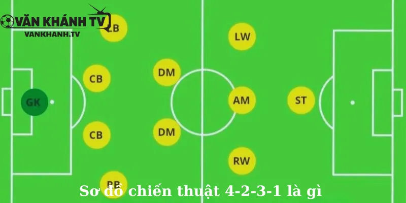 Sơ đồ chiến thuật 4-2-3-1 là gì?