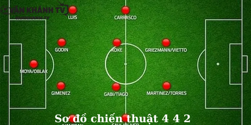 Sơ đồ chiến thuật 4-4-2