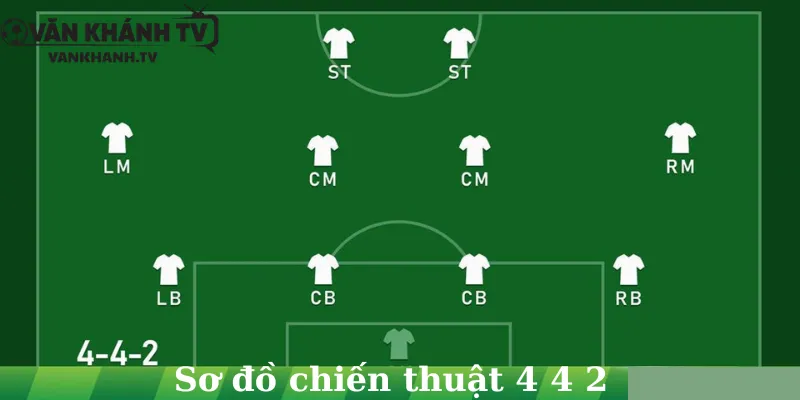 Sơ đồ chiến thuật 4-4-2 là gì