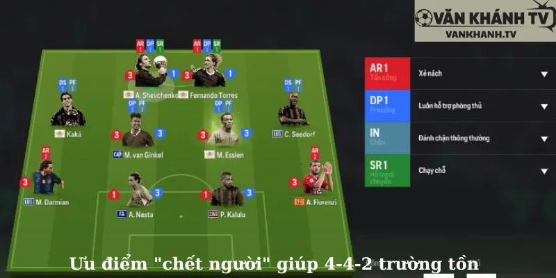 Ưu điểm giúp 4-4-2 trường tồn